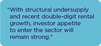 With structural undersupply and recent double-digit rental growth, investor appetite to enter the sector will remain strong.