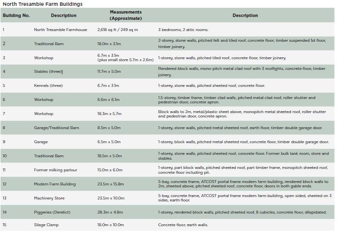 50 acres Farm, Tresamble, Gwennap TR16 - Sold