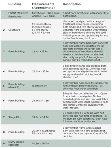 5 bedroom house, Ladock, Truro TR2 - Available