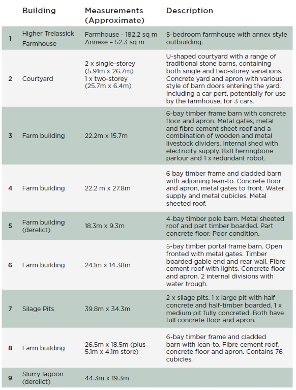 5 bedroom house, Ladock, Truro TR2 - Available